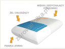 Poduszka ortopedyczna do snu z żelem chłodzącym