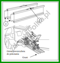 Szyny podjazdowe / rampy podjazdowe długość 1 - 2 metrów Aluminiowe